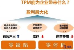 設備TPM管理咨詢是什么?