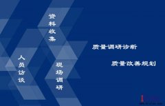 如何做好精益質量管理?