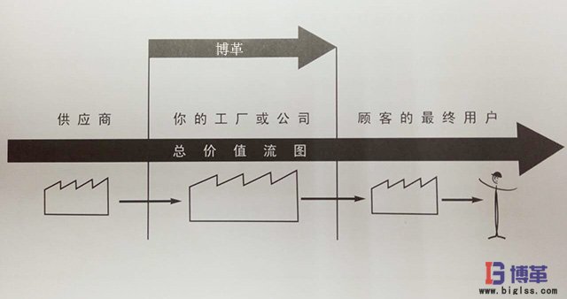 價(jià)值流圖分析總導(dǎo)向 價(jià)值流圖分析總導(dǎo)向