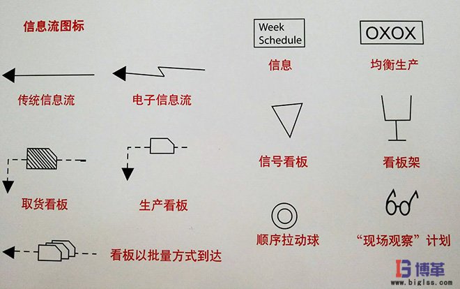 價值流圖析信息流圖標 價值流圖析信息流圖標