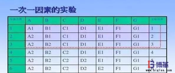 doe試驗設計因素實驗