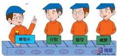 如何成為一個五星級班組長?