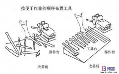 車間生產現場的十二條動作經濟原則