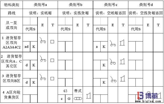 物料搬運設備和運輸單元 物料搬運設備和運輸單元