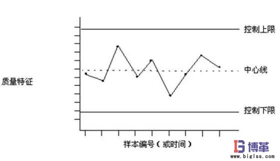 SPC統計過程控制