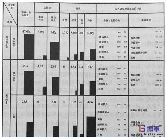 快速換模數據統計 快速換模統計數據