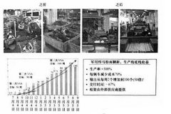 VSM價值流改進的關鍵技巧