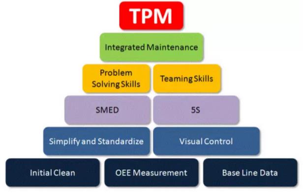 全面生產維護(TPM) 全面生產維護(TPM)