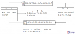 三張圖看懂5S管理!