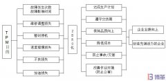 TPM是什么?TPM有什么作用和目的?