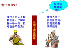 生產(chǎn)現(xiàn)場為什么要實施TPM?