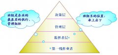 為什么要開展班組管理工作?