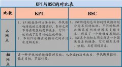 什么是平衡計分卡法?