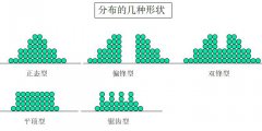 質量管理五大工具-統計過程控制SPC