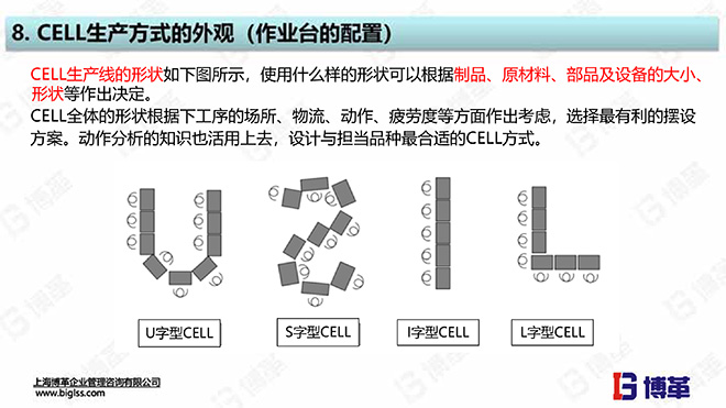 單元生產(chǎn)線設(shè)計培訓(xùn)教材