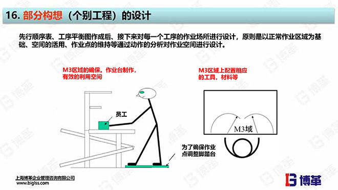 單元生產(chǎn)線設(shè)計培訓(xùn)教材