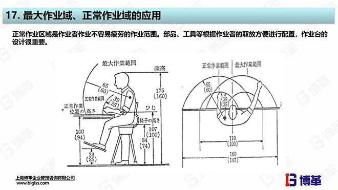 單元生產(chǎn)線設(shè)計培訓(xùn)教材