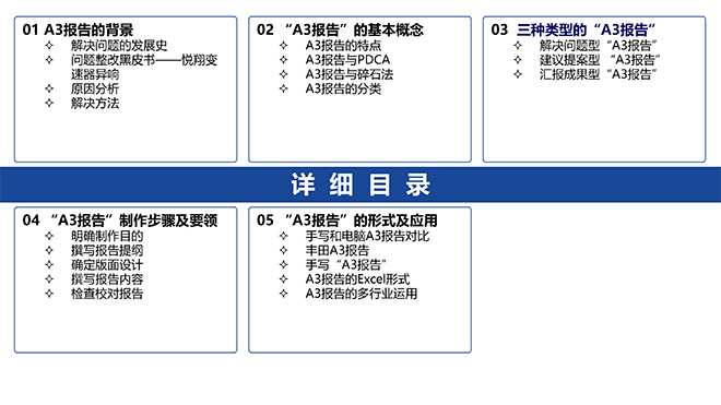 A3報告實踐培訓教材精美版