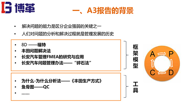 A3報告實踐培訓教材精美版