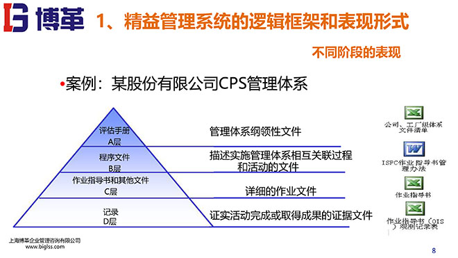精益戰(zhàn)略領導力培訓