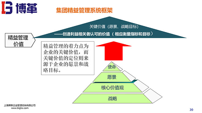 精益戰(zhàn)略領導力培訓