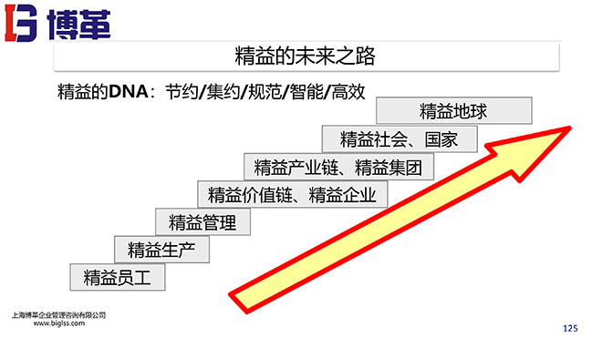 精益戰(zhàn)略領導力培訓