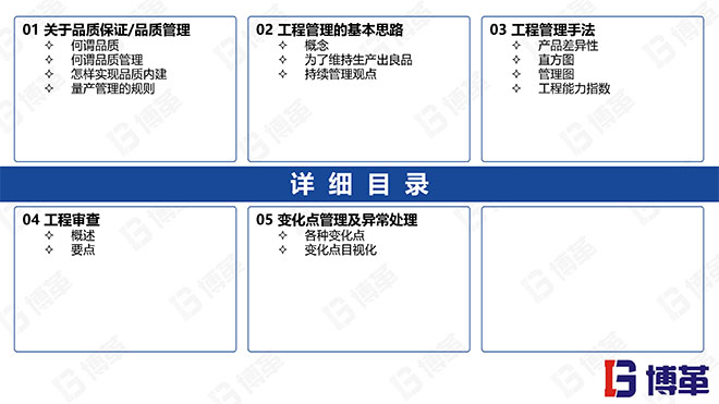 國內某家電龍頭企業的品質管理教材PPT