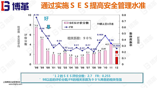 汽車主機(jī)廠安全評估SES培訓(xùn)