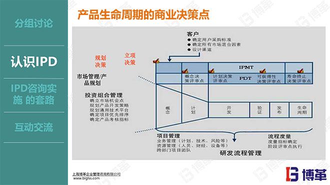 華為IPD研發流程管理實戰培訓課件