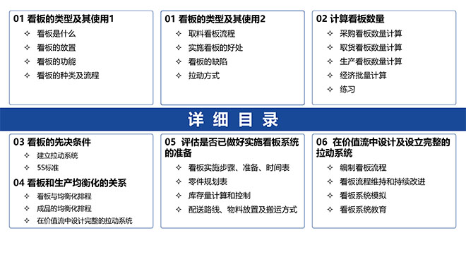 看板拉動系統實操經典教材PPT