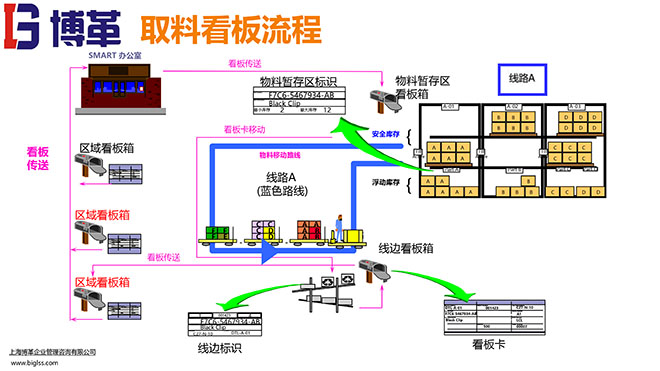 看板拉動系統實操經典教材PPT