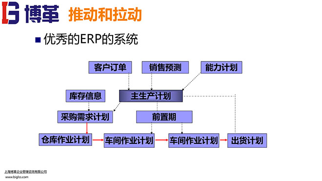 看板拉動系統實操經典教材PPT
