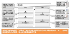 什么是A3報告?