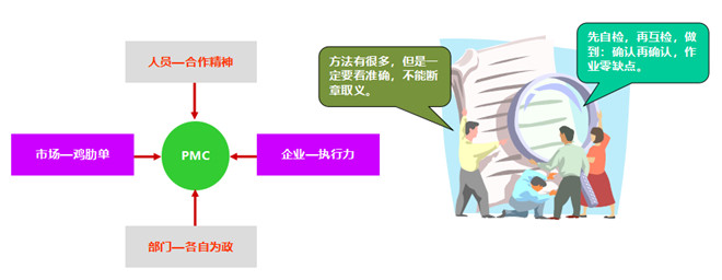 識(shí)別運(yùn)營(yíng)狀況 識(shí)別運(yùn)營(yíng)狀況