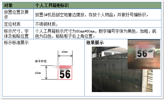 工具柜標識