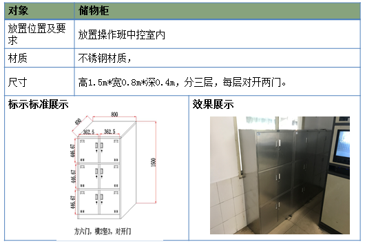 儲物柜標準