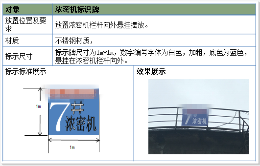 濃密機標識牌標準