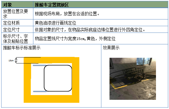 推酸車擺放區放置標準