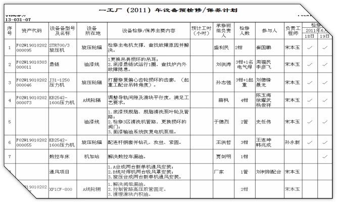 制定預(yù)知性維修計劃