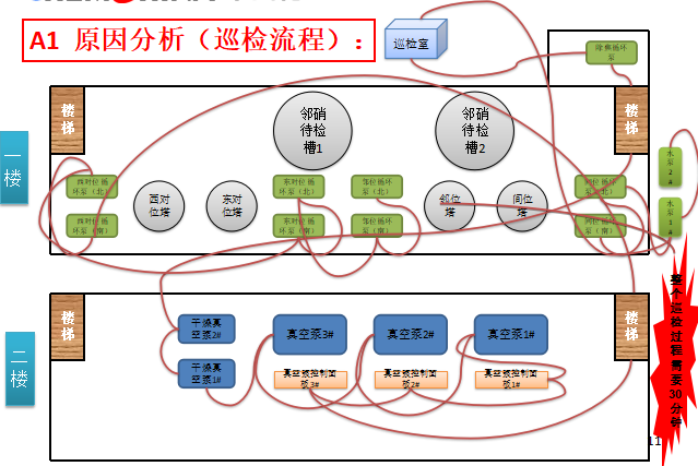 優化前巡視路線