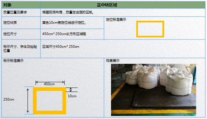 物料中轉區標準