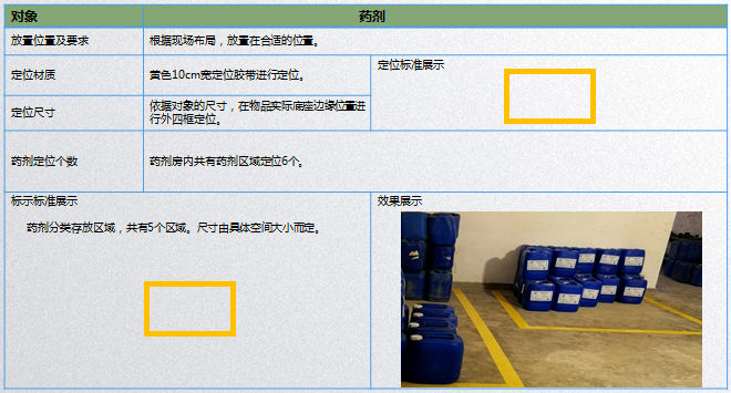 藥劑放置區定位標準