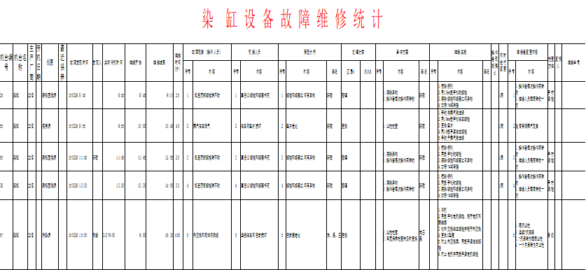 故障維修統計