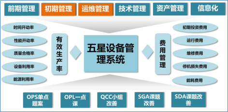 博革咨詢BPS-設備管理系統