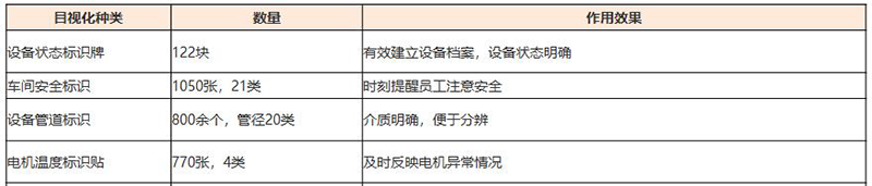 設備可視化清單（部分）