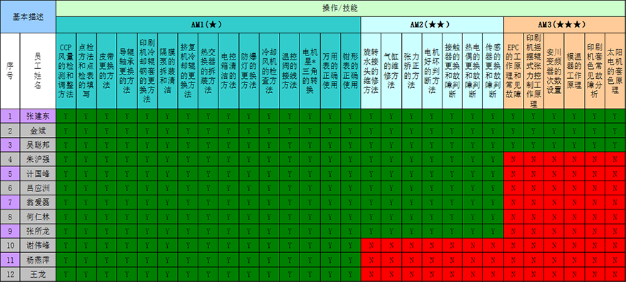 設備人才培養技能等級