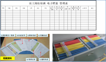 設備人才培養檔案