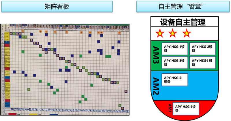 設備人才培養技能可視化看板