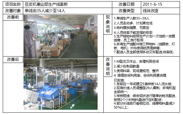 5S及目視化生產線革新