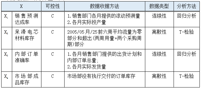 數據收集和整理